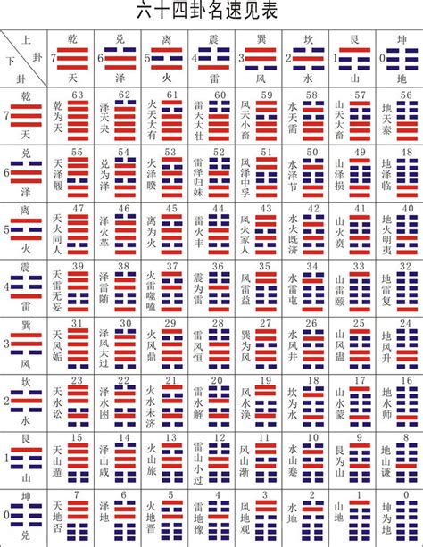 周易六十四卦列表|《易经》全文64卦翻译及图解